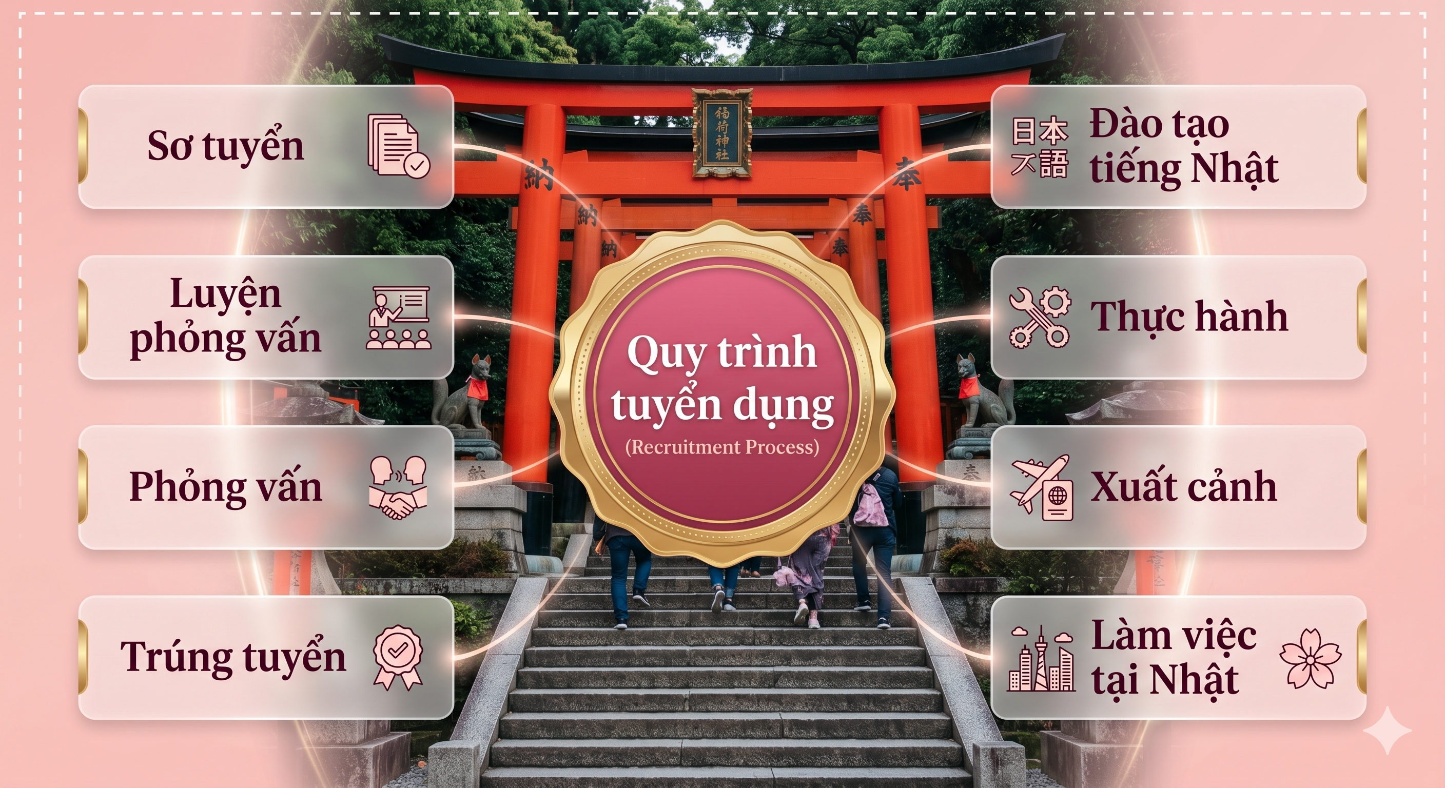 Quy trình tuyển dụng đơn Kaigo