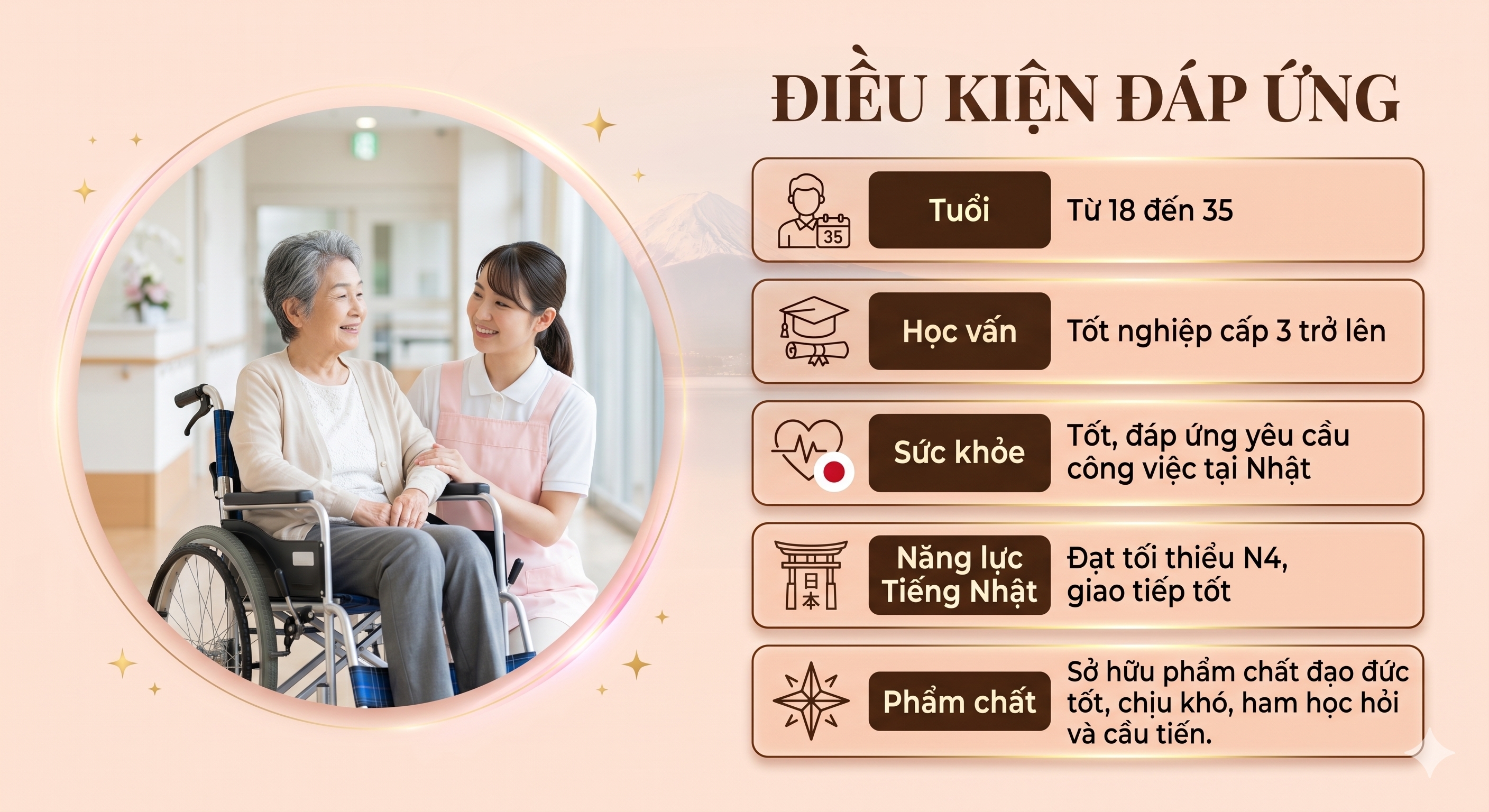 Điều kiện đáp ứng